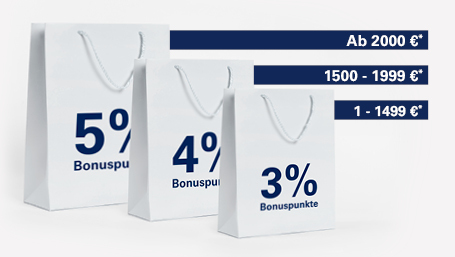 shoppingcard-infographic_1_